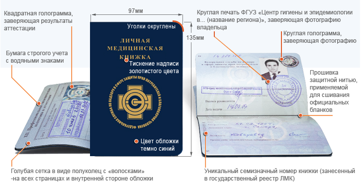 Санкнижка в СПб